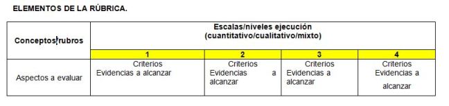 elementos-de-la-rubrica